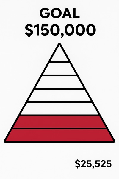 Fundraising Progress Thermometer